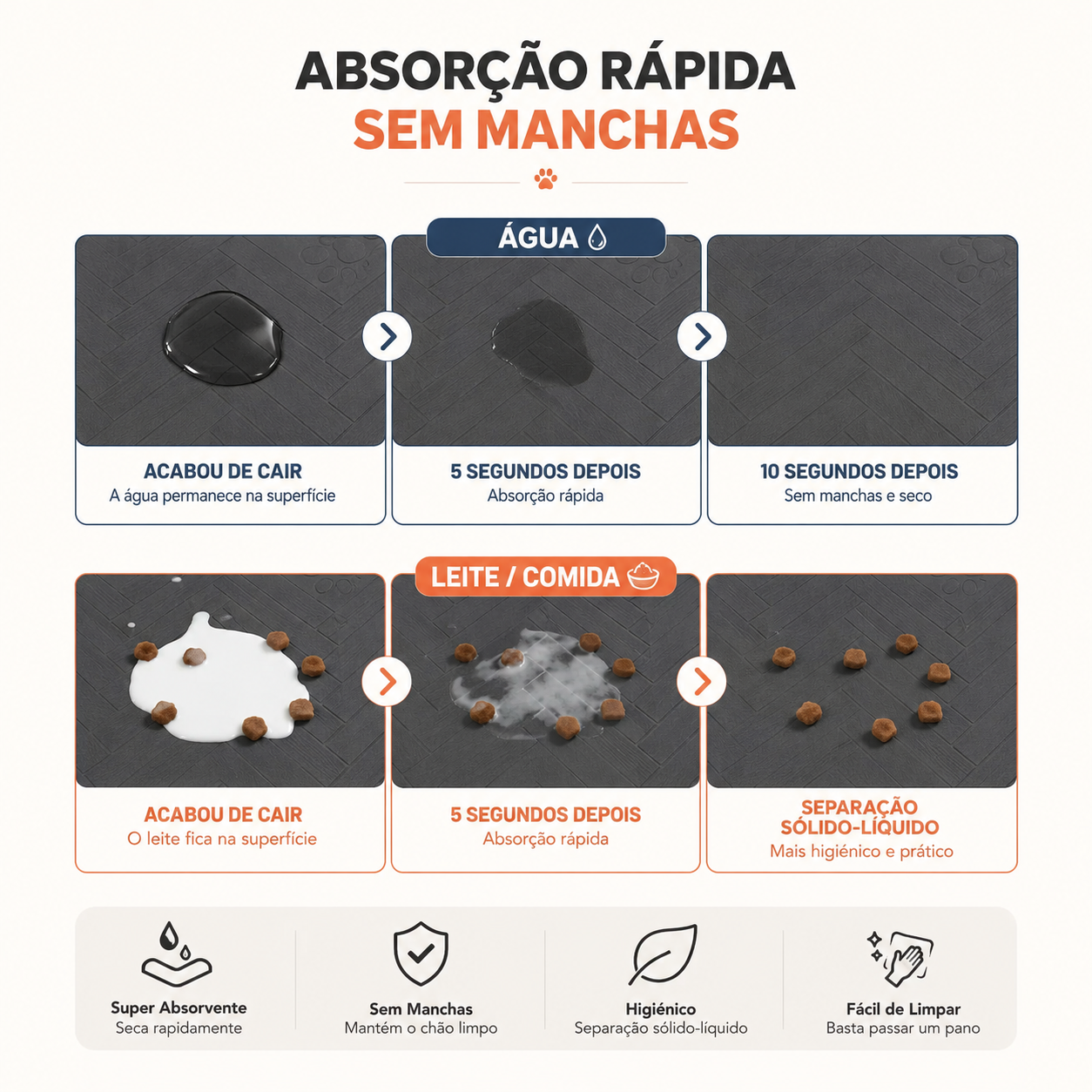 Tapete Refeição Limpa
